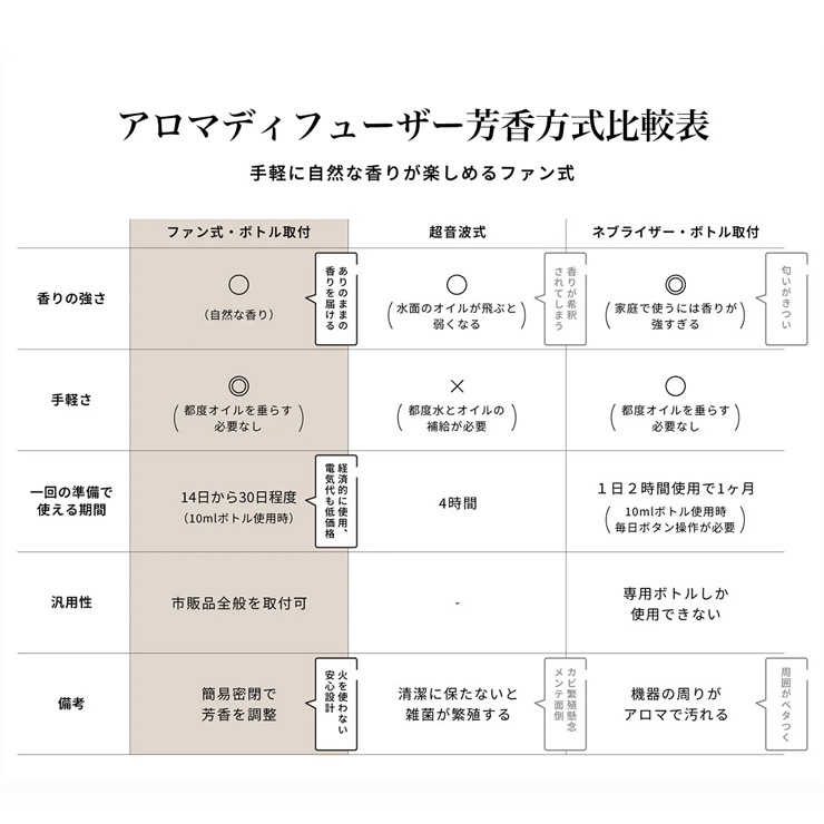 [9YYA28RH03] ե󼰥ޥǥե塼 AROMAFUN hour(ޥե󥢥) ۥ磻