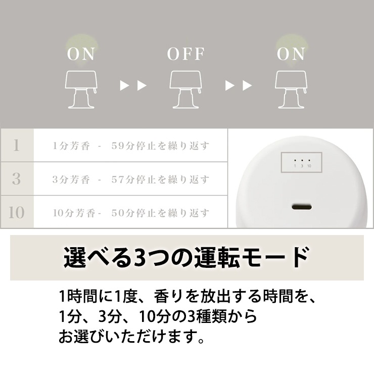 [9YYA28RH03] ե󼰥ޥǥե塼 AROMAFUN hour(ޥե󥢥) ۥ磻