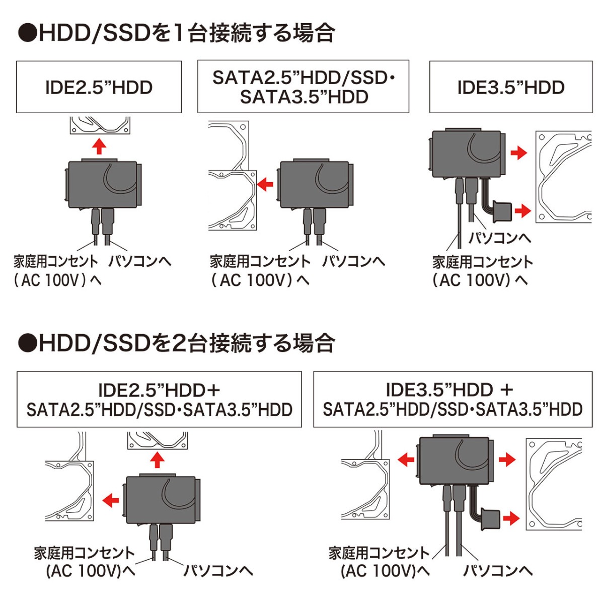 [USB-CVIDE6] IDE/SATA-USB3.0�Ѵ������֥�