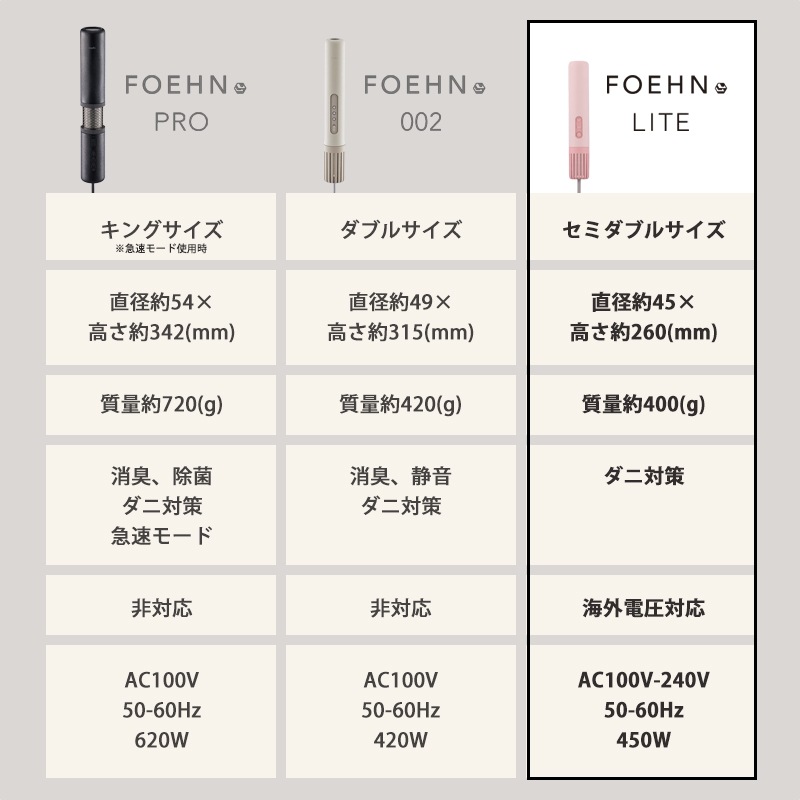 [FEN-L01-CR] �դȤ��絡 FOEHN LITE ��������åɡ�