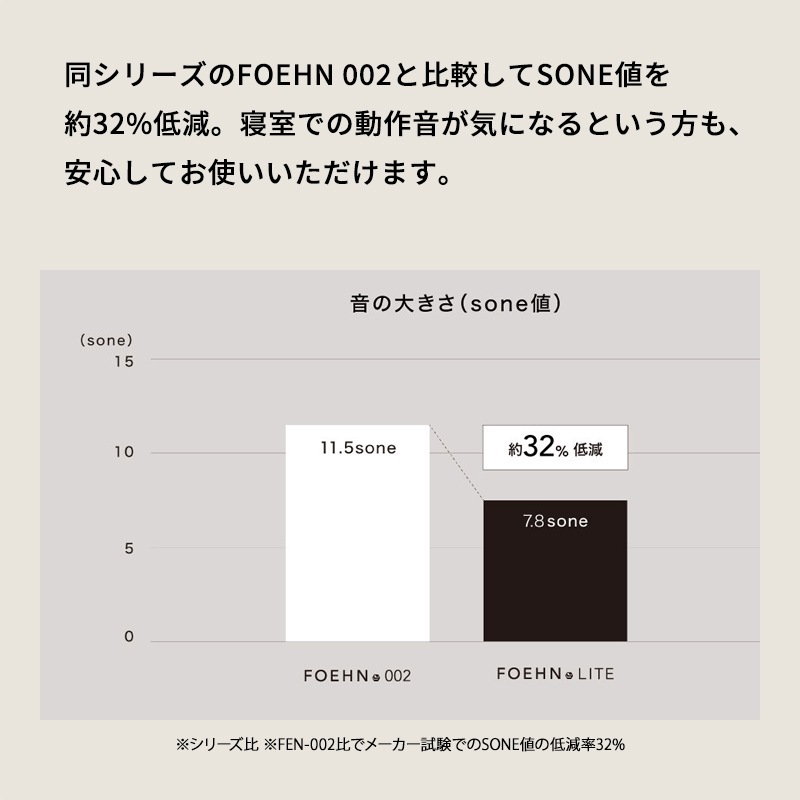 [FEN-L01-DG] �դȤ��絡 FOEHN LITE ���������졼��