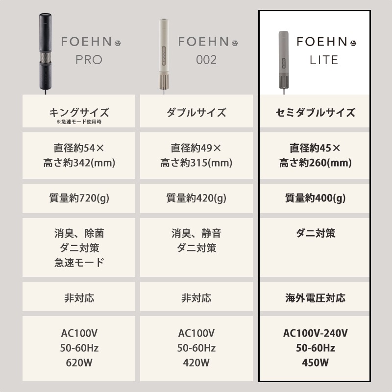[FEN-L01-DG] �դȤ��絡 FOEHN LITE ���������졼��