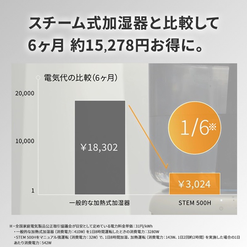 [HM-C500H-WH] �ü��� cado STEM 500H �ۥ磻�� �����ȥ��꡼��ü���