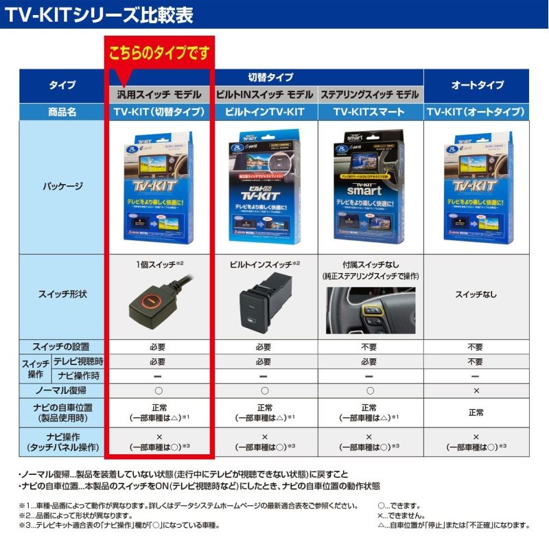[NTV448] TV-KIT �ƥ�ӥ��å� ���إ����� ���� �롼���� BB1A��2A��5A��6A R7.11����
