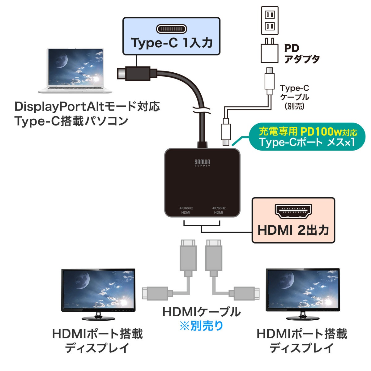 [AD-ALCMST2HDPD] USB Type C-HDMI�Ѵ������ץ�(2�ݡ���/4K/PD�б�)