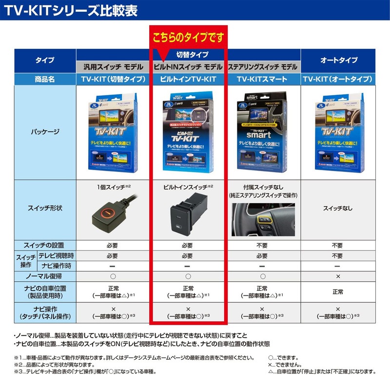 [NTV448B-D] TV-KIT �ƥ�ӥ��å� �ӥ�ȥ��󥿥��� ���� �롼���� BB1A��2A��5A��6A R7.11����
