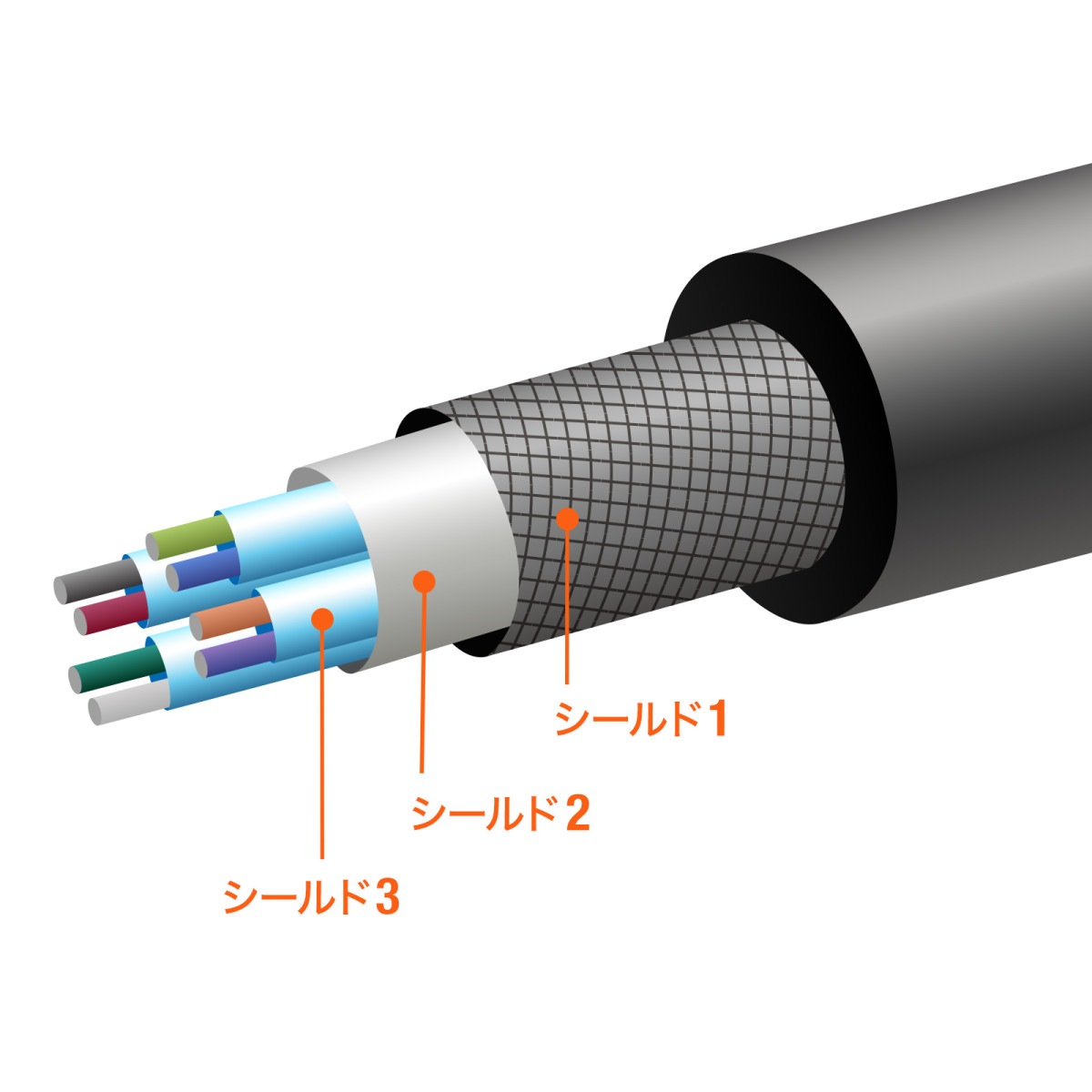 [KU-20GCCPEDSL10] USB 20Gbps Type-C�����֥�(�ǥ奢�륹����塼���å���240W��1m)