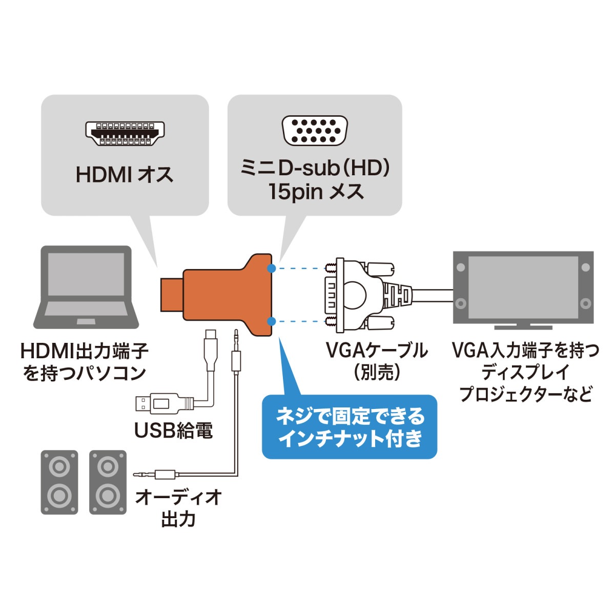 [AD-HD33VGA] HDMI-VGA�Ѵ������ץ�(�����ǥ��������դ�)