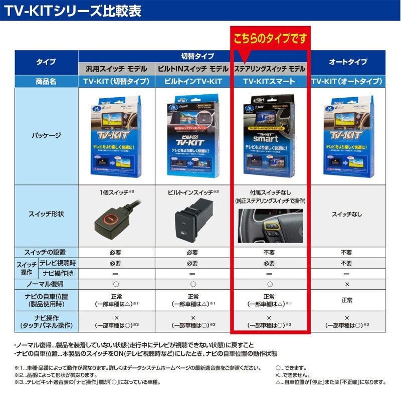 [TTV441S] TV-KIT �ƥ�ӥ��å� ���ޡ��ȥ����� �ϥꥢ��(�ϥ��֥�åɡ�PHEV�ޤ�) AXUH80��85/MXUA80��85/AXUP85 R4.10�� ¾��