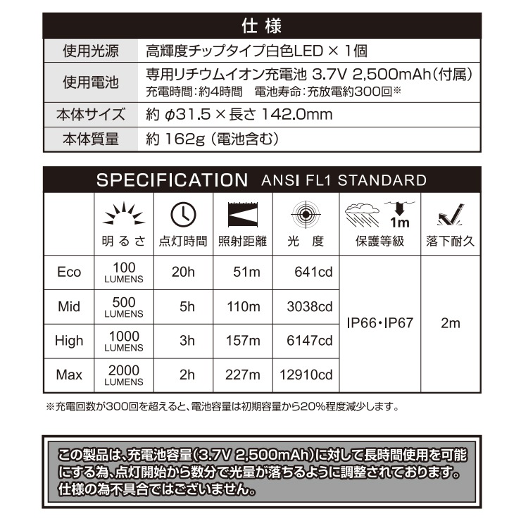 [TX-2000R] ���ò�������� GENTOS T-REX �ե�å���饤�� 2000lm��