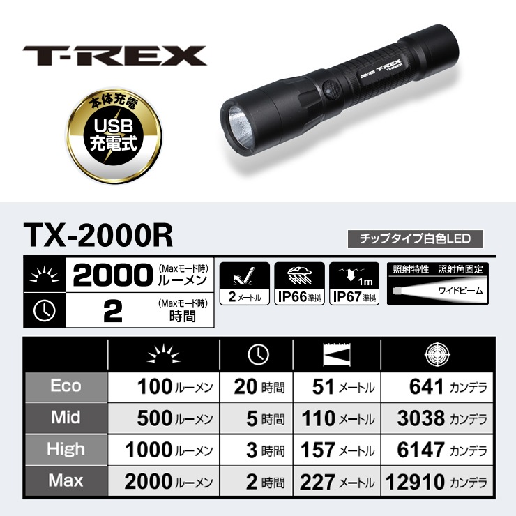 [TX-2000R] ���ò�������� GENTOS T-REX �ե�å���饤�� 2000lm��