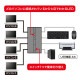 [SW-US44HMG] դUSB2.0ưش(ϥդ4ϩ)