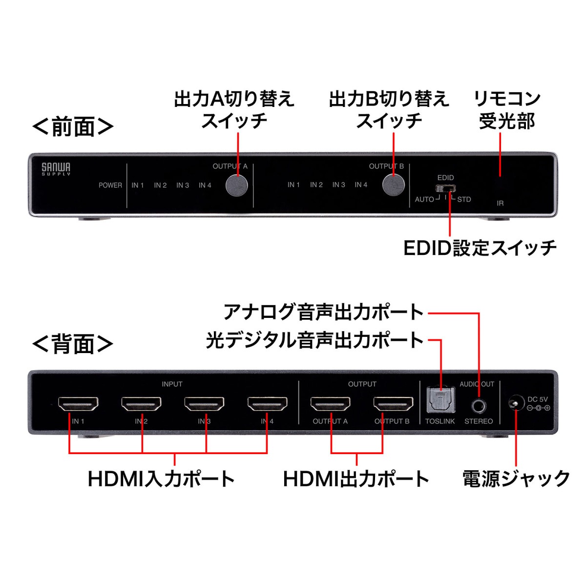 [SW-HDR42H] 4KHDRǥդHDMIޥȥåش(4ϡ2)