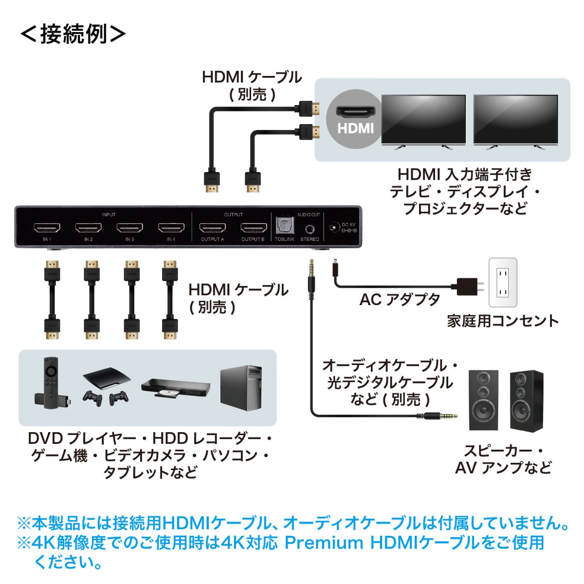 [SW-HDR42H] 4KHDRǥդHDMIޥȥåش(4ϡ2)