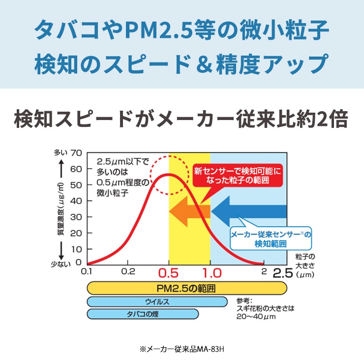[MA-WPV90B-W] ���������� �ϥ����ڥå���ǥ� ���꡼��ۥ磻�ȡ�