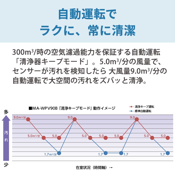 [MA-WPV90B-W] ���������� �ϥ����ڥå���ǥ� ���꡼��ۥ磻�ȡ�