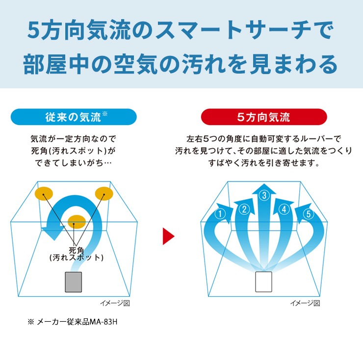 [MA-WPV90B-W] ���������� �ϥ����ڥå���ǥ� ���꡼��ۥ磻�ȡ�