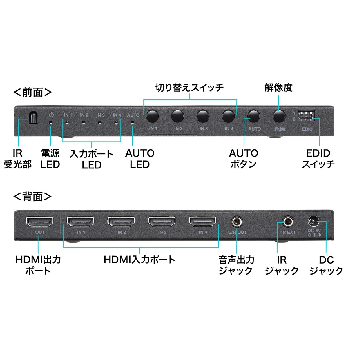 [SW-UHD41RSL] 4����1����HDMI���ش�(4K�б�/������쥹����/��⥳���դ�)