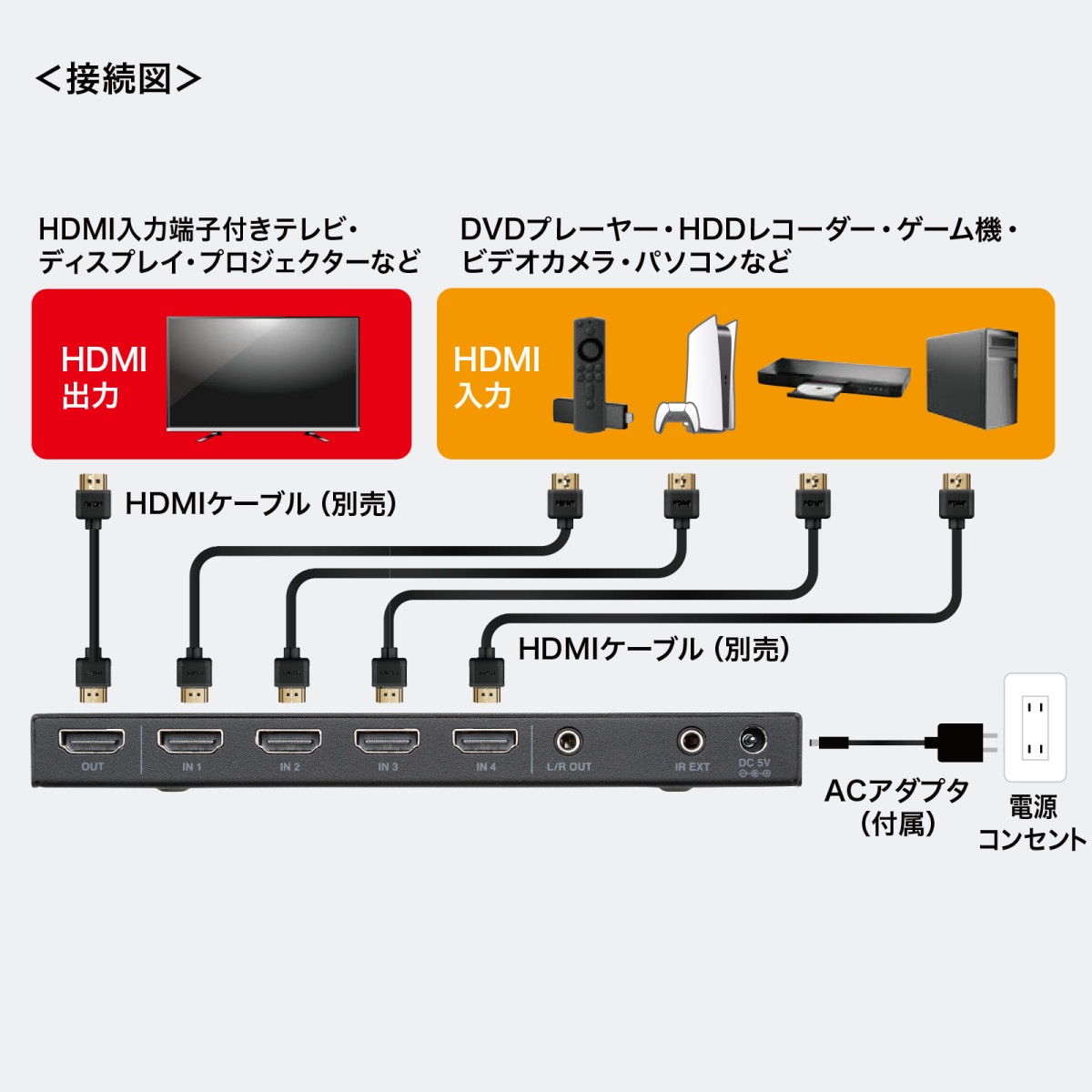 [SW-UHD41RSL] 4����1����HDMI���ش�(4K�б�/������쥹����/��⥳���դ�)