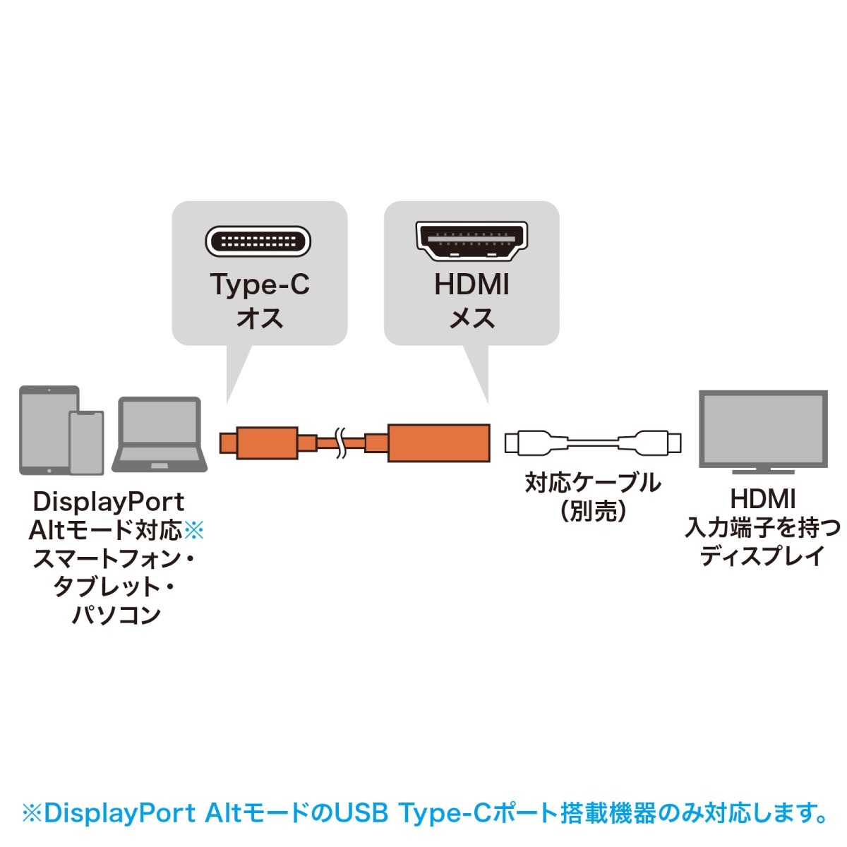 [AD-ALC8KHDR] USB Type-C��HDMI�Ѵ������ץ�(8K/60Hz/HDR)