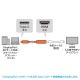 [AD-ALC8KHDR] USB Type-C��HDMI�Ѵ������ץ�(8K/60Hz/HDR)
