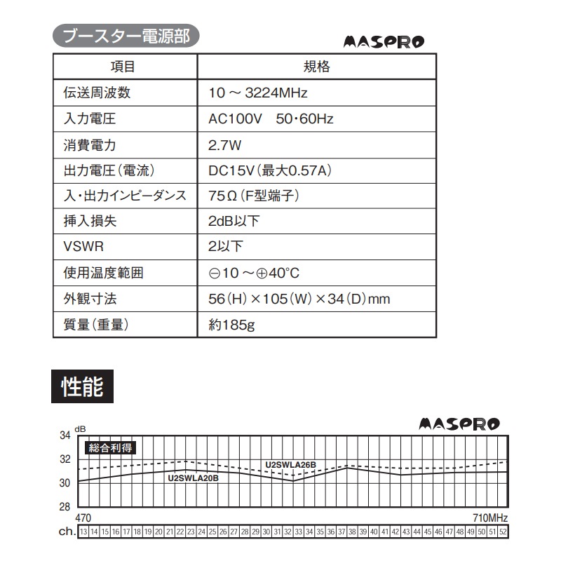 [U2SWLA20B] ���ò�������� ���̼����� �Ͼ�ǥ����������� ʿ�� UHF����ƥ� SKY WALLIE(�������������꡼) �֡���������¢������ ��������ۥ磻�ȡ�