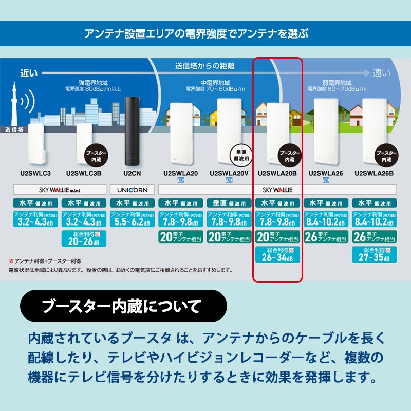 [U2SWLA20B] ���ò�������� ���̼����� �Ͼ�ǥ����������� ʿ�� UHF����ƥ� SKY WALLIE(�������������꡼) �֡���������¢������ ��������ۥ磻�ȡ�
