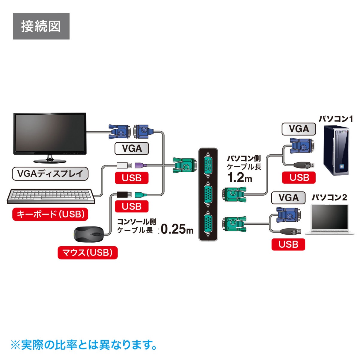 [SW-KVM2LUN2] ѥưش(2:1)