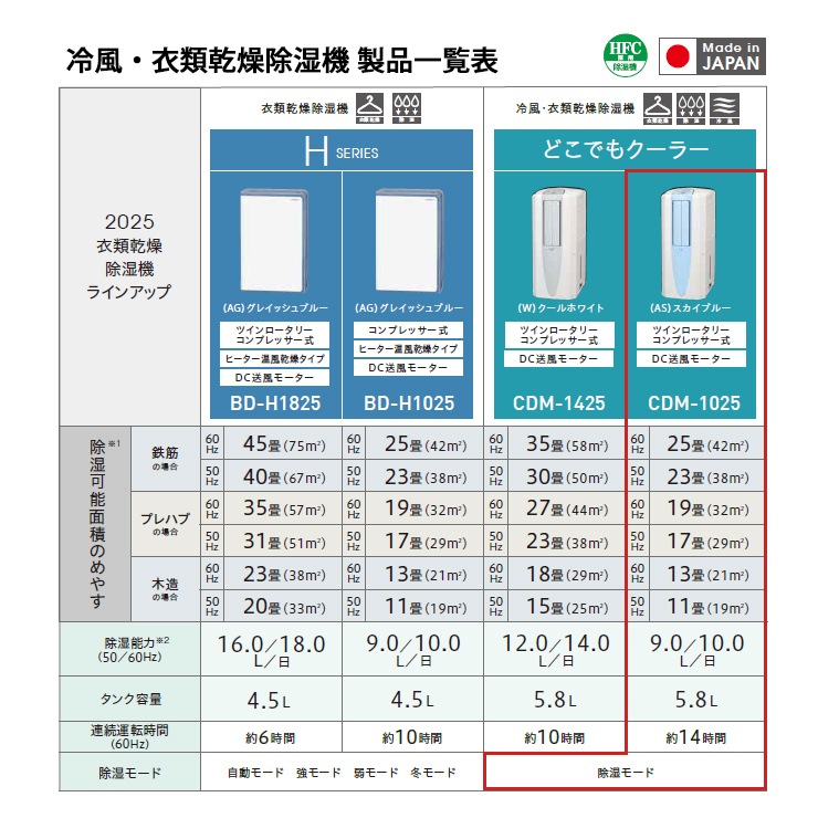 [CDM-1025-AS] ���������ഥ�� ������ �������֥롼 (������Ǯ������Ʊ��)��