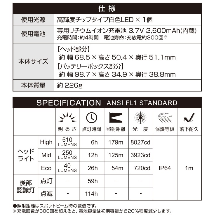 [LY-186R] ò LIBERTY꡼ إåɥ饤 510lm