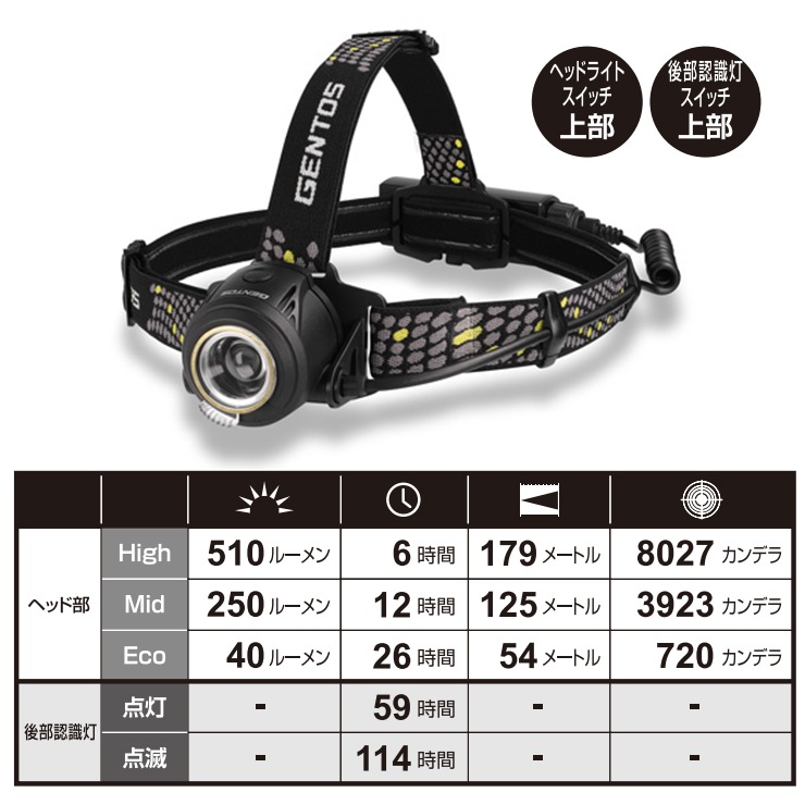 [LY-186R] ò LIBERTY꡼ إåɥ饤 510lm