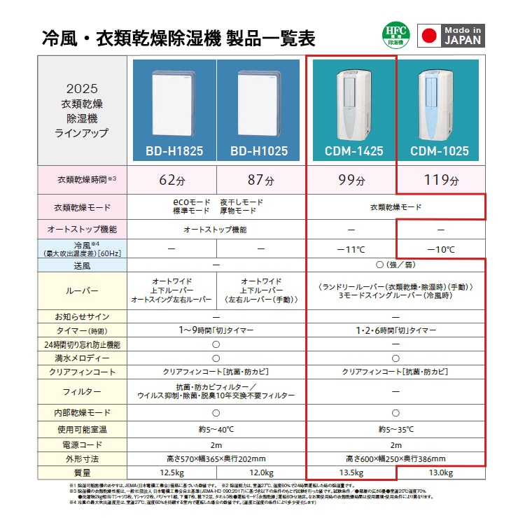[CDM-1425-W] ���������ഥ�� ������ ������ۥ磻�� (������Ǯ������Ʊ��)