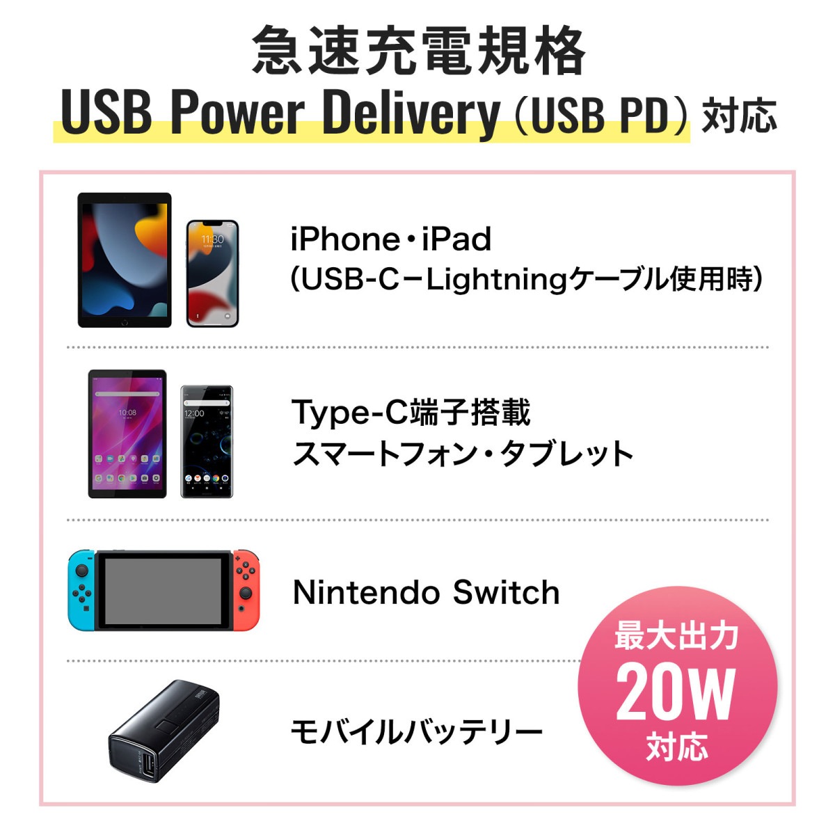 [ACA-PD90W] USB PD�б�AC���Ŵ�(PD20W)