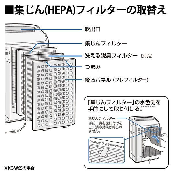[FZ-W65HF] ���� ������ե��륿��(����HEPA�ե��륿��)