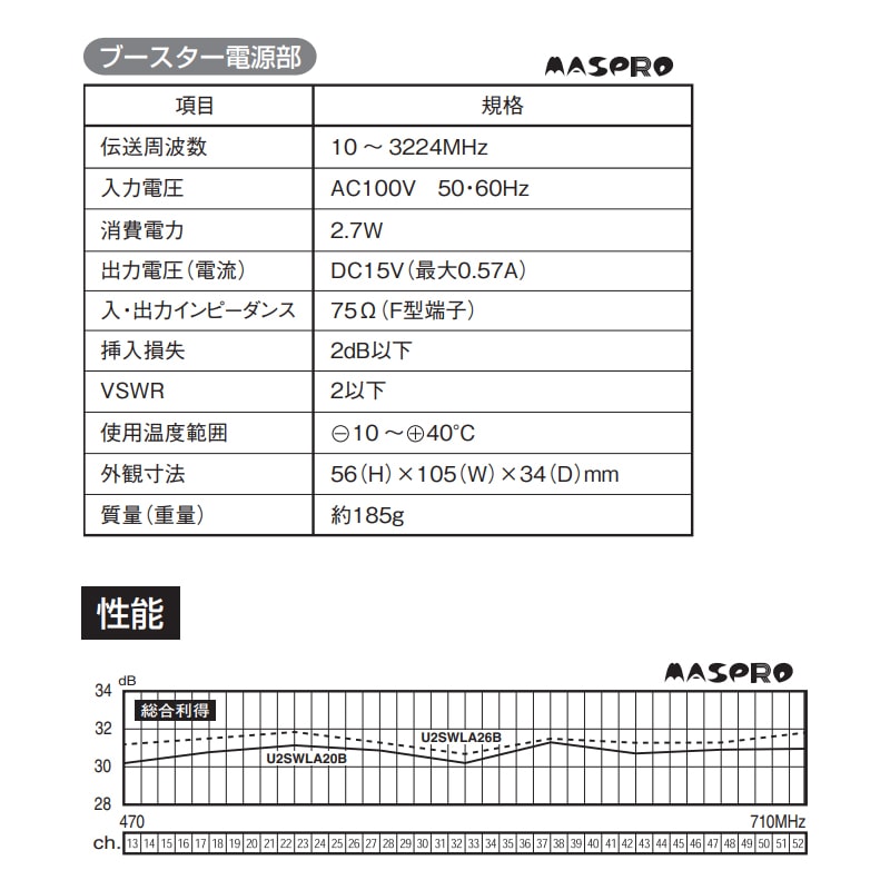 [U2SWLA26B-BB] ���ò�������� ���̼����� �Ͼ�ǥ����������� ʿ�� UHF����ƥ� SKY WALLIE(�������������꡼) �֡���������¢������ �֥�å��֥��󥺡�