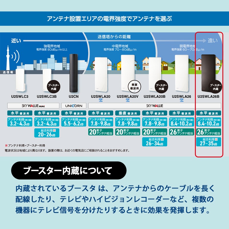 [U2SWLA26B-BB] ���ò�������� ���̼����� �Ͼ�ǥ����������� ʿ�� UHF����ƥ� SKY WALLIE(�������������꡼) �֡���������¢������ �֥�å��֥��󥺡�