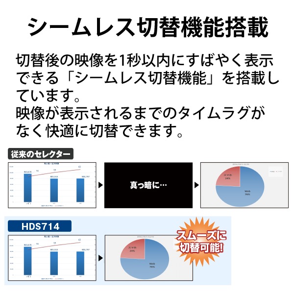 [HDS714] 4����HDMI���쥯����