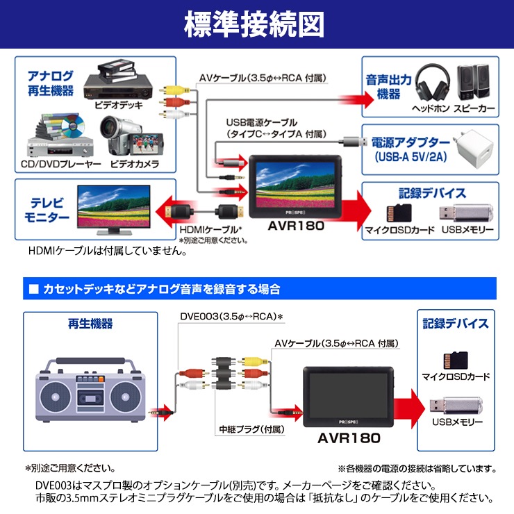 [AVR180H] ���ʥ����ӥǥ��쥳������ + HDMI��RCA�Ѵ������ץ�����