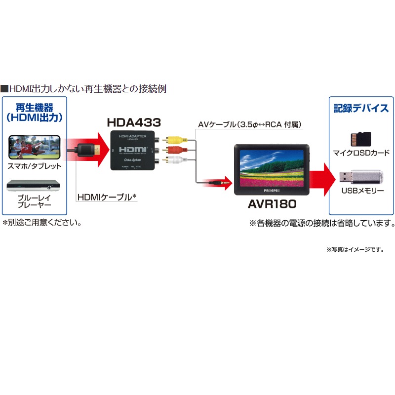 [AVR180H] ���ʥ����ӥǥ��쥳������ + HDMI��RCA�Ѵ������ץ�����