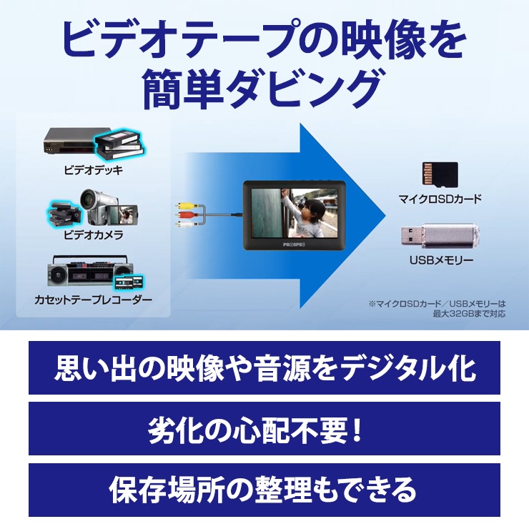 [AVR180H] ���ʥ����ӥǥ��쥳������ + HDMI��RCA�Ѵ������ץ�����