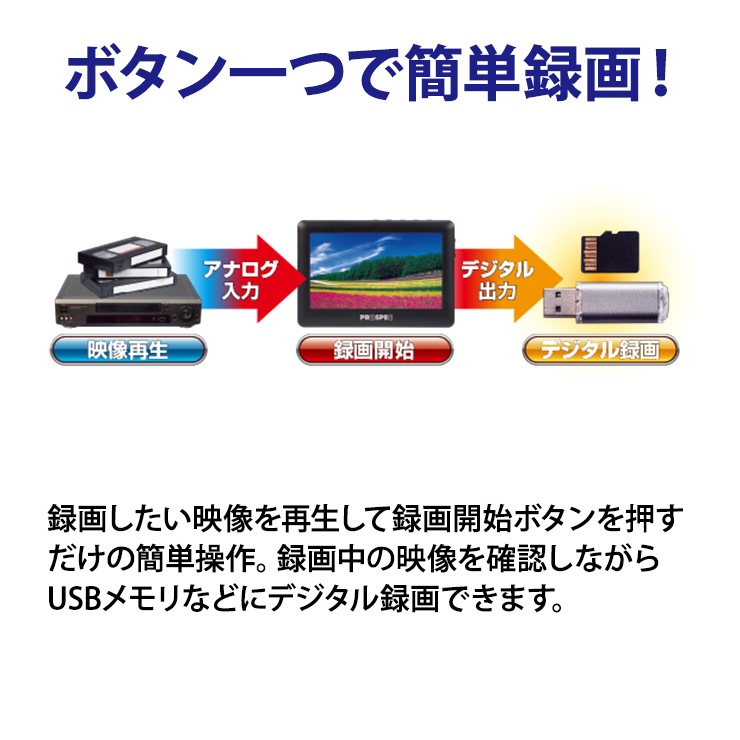 [AVR180H] ���ʥ����ӥǥ��쥳������ + HDMI��RCA�Ѵ������ץ�����