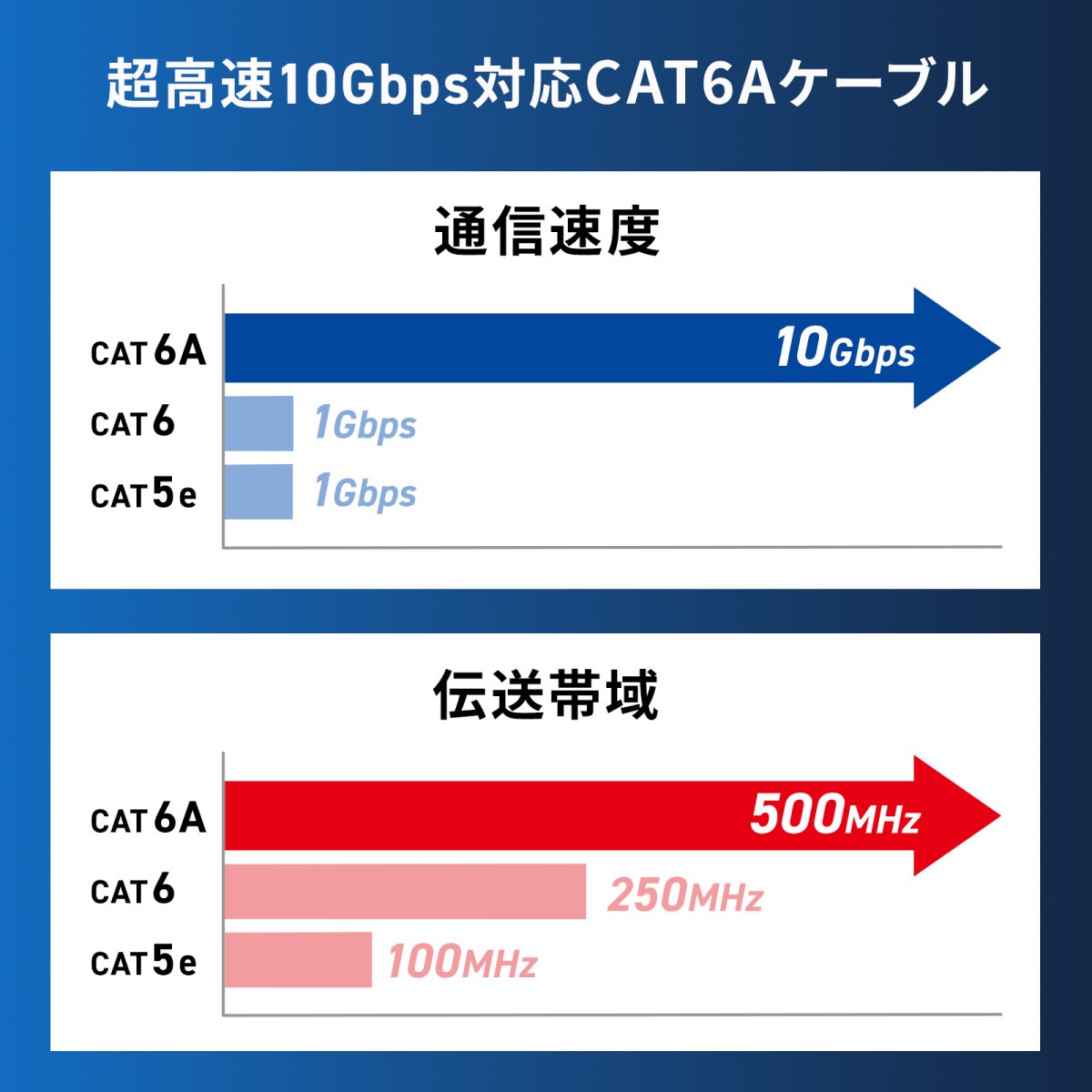 [KB-T6AY-05P] ���ƥ���6A�����LAN�����֥�(�ԥ󥯡�5m)