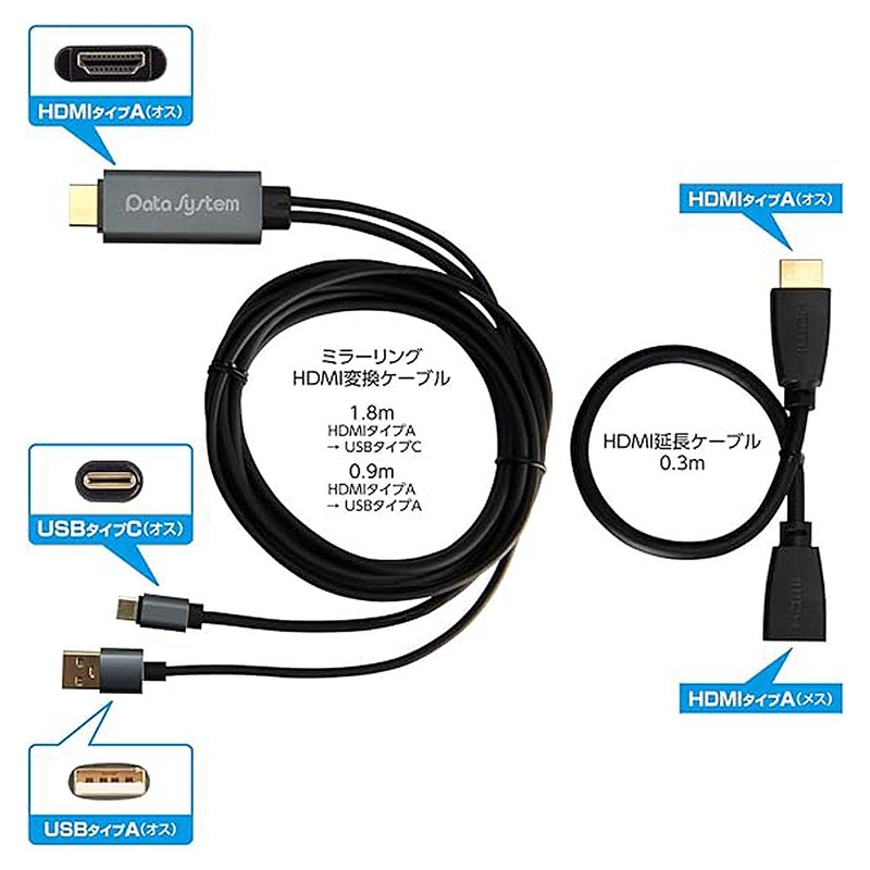[AV004] �ߥ顼���HDMI�Ѵ������֥��