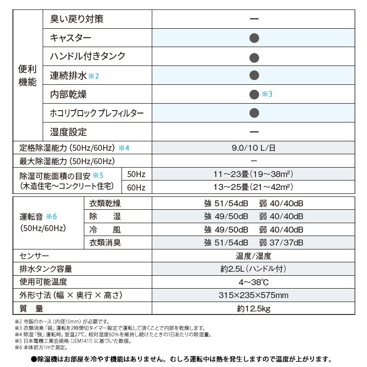 [CM-T100-W] ץå ഥ ѥȥ ץ饺ޥ饹7000 ۥ磻