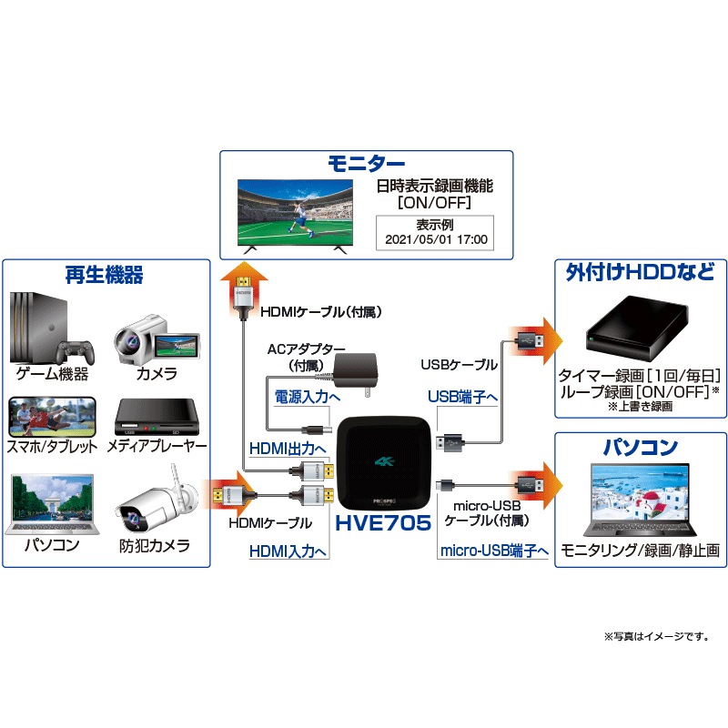 [HVE705] �ϥ��ӥ����쥳��������