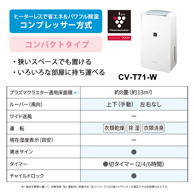 [CV-T71-W] ����ץ�å������� ���ഥ������� ����ѥ��ȥ����� �ץ饺�ޥ��饹����7000 �ۥ磻�ȷϡ�
