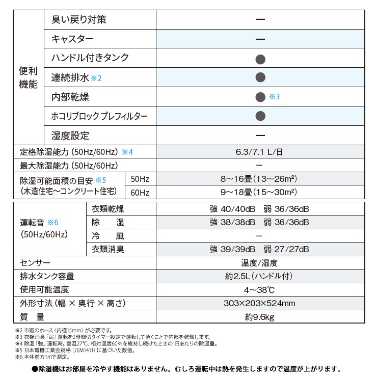 [CV-T71-W] ����ץ�å������� ���ഥ������� ����ѥ��ȥ����� �ץ饺�ޥ��饹����7000 �ۥ磻�ȷϡ�