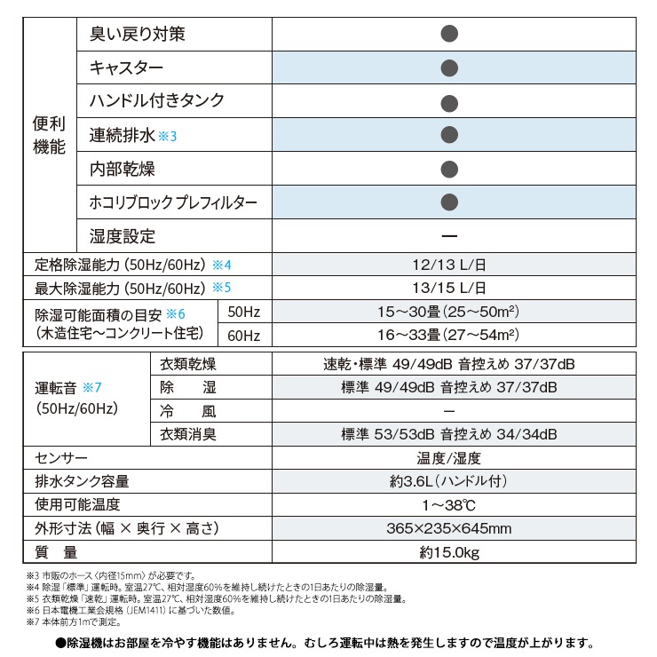 [CV-TH150-W] �ϥ��֥�å����� ���ഥ������� ǯ��®�������� �ץ饺�ޥ��饹����25000 �ۥ磻�ȷ�