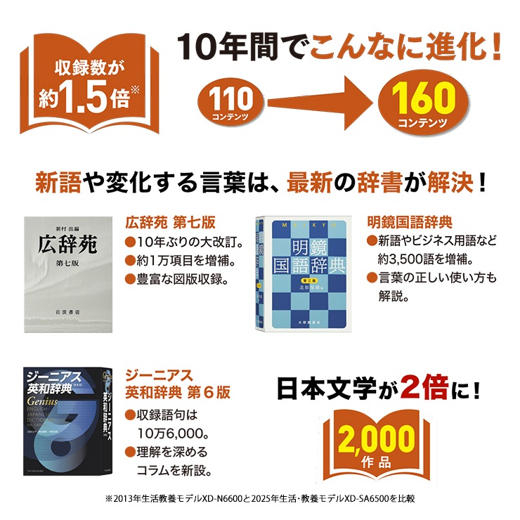 [XD-SA6500RD] �ŻҼ��� EX-word(���������) ���衦���ܥ�ǥ� 160����ƥ�� ��åɡ�