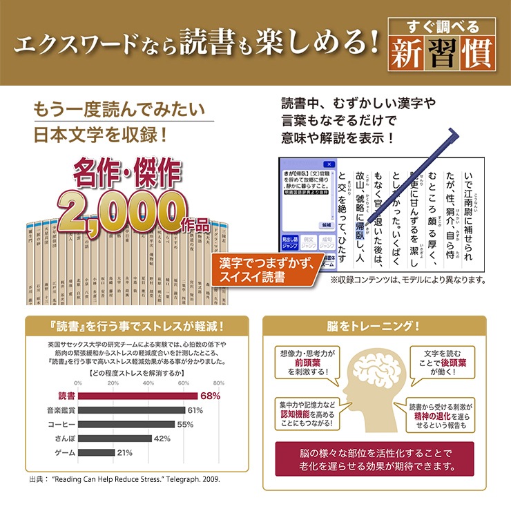 [XD-SA6500RD] �ŻҼ��� EX-word(���������) ���衦���ܥ�ǥ� 160����ƥ�� ��åɡ�